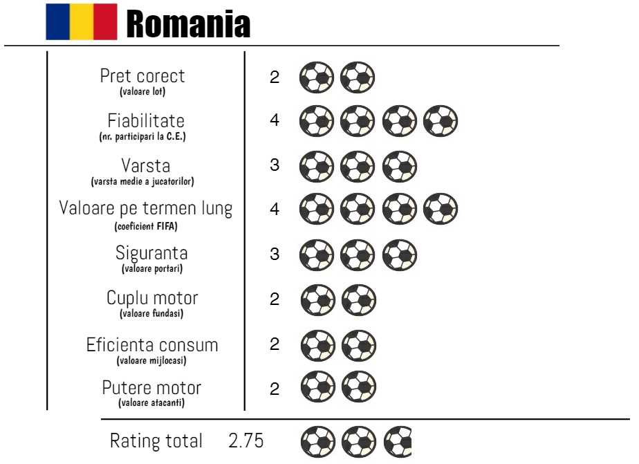romania euro 2016